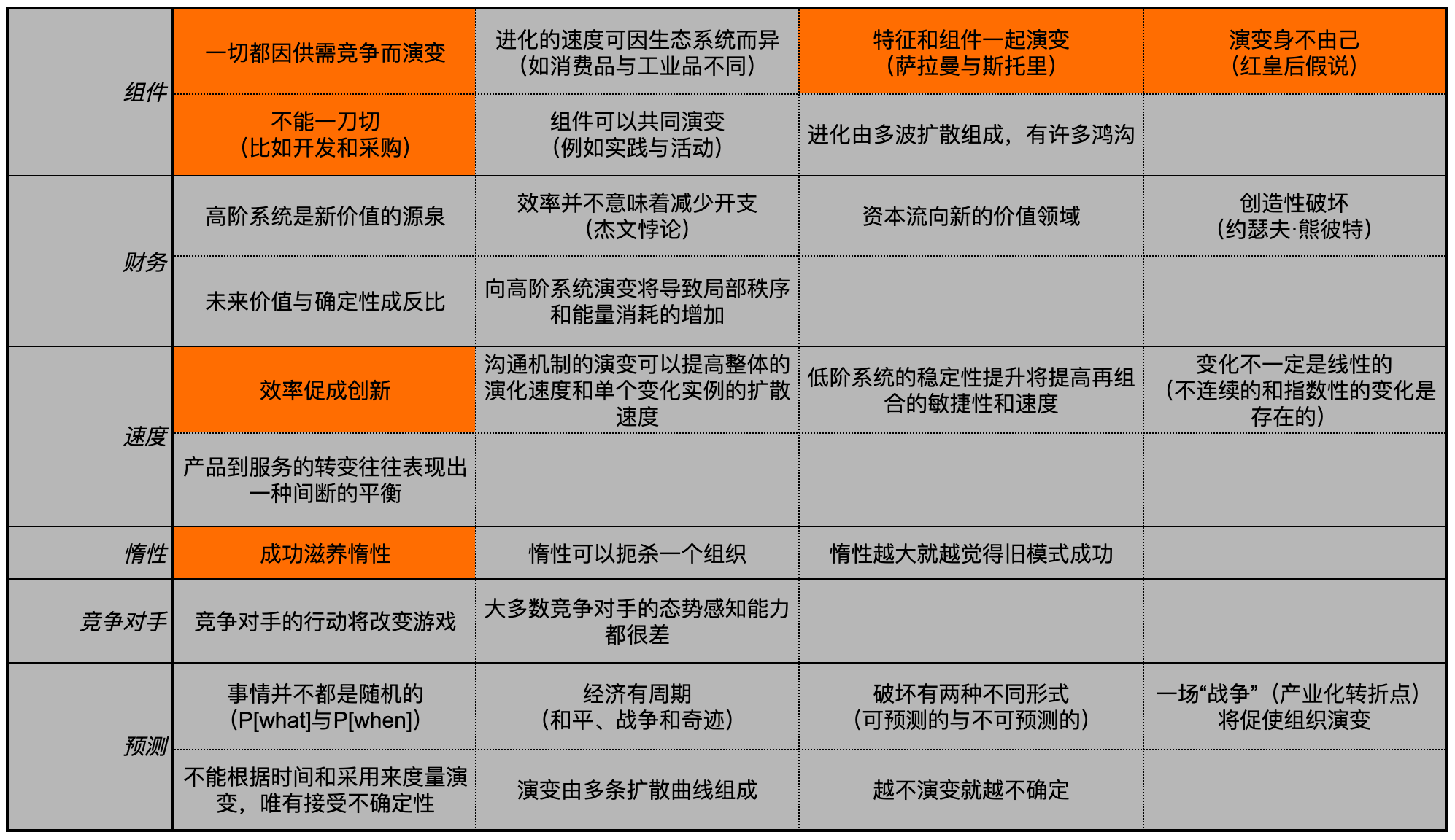 基本规律(中文版)